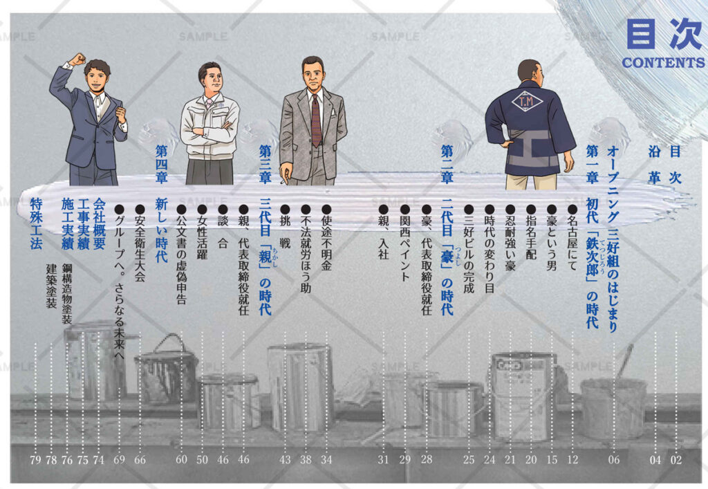 制作事例：三好塗装工業100年史　目次ページ